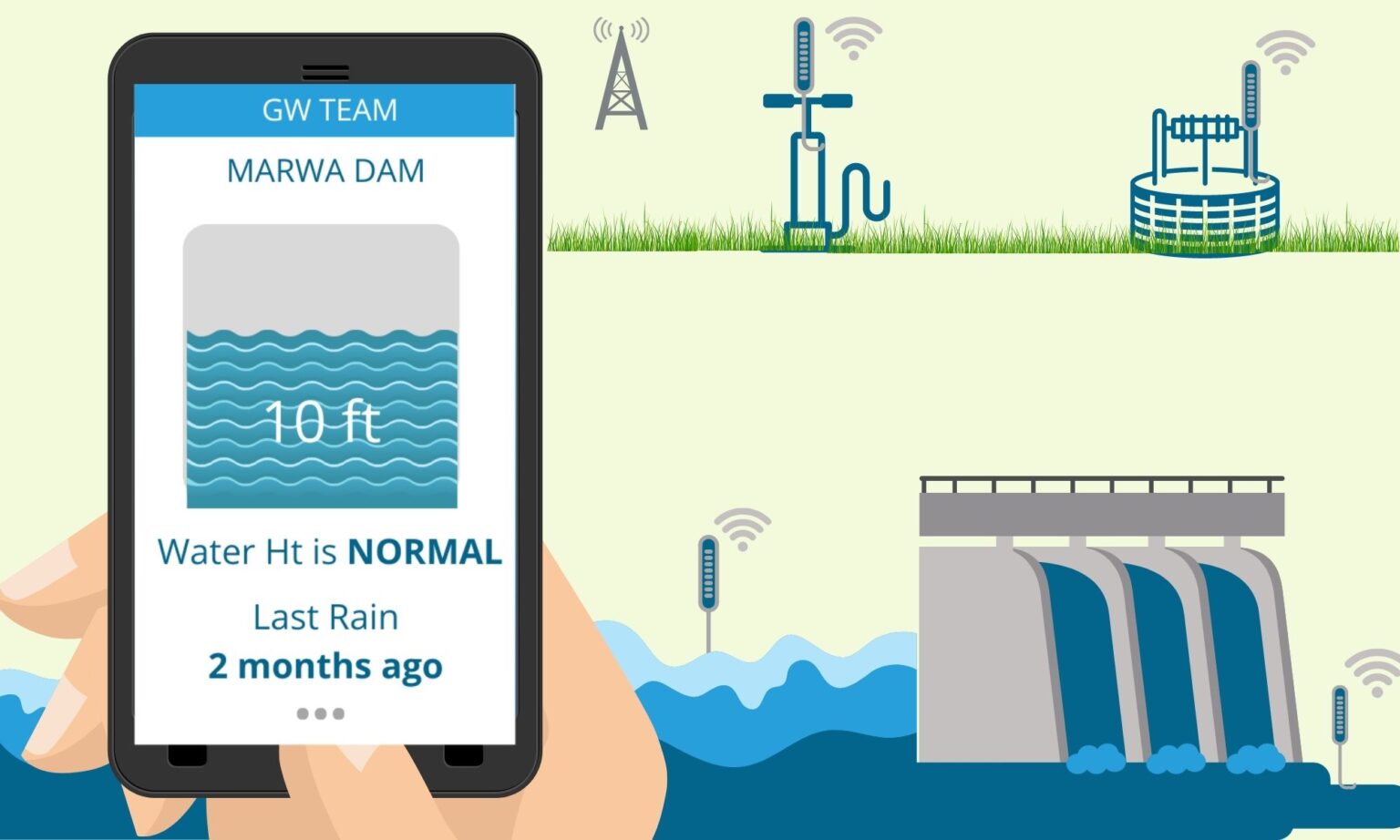 Water Level Sensors for Researchers, NGOs & Government WaterApp
