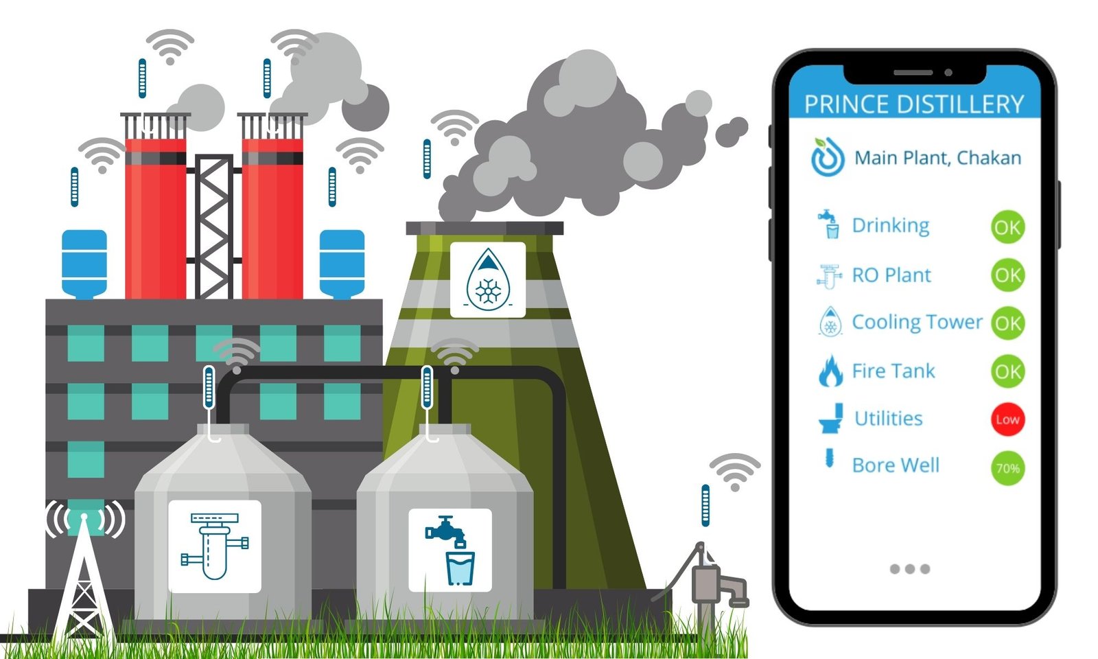 Water Level Sensor For Business and Commercial Use | WaterApp