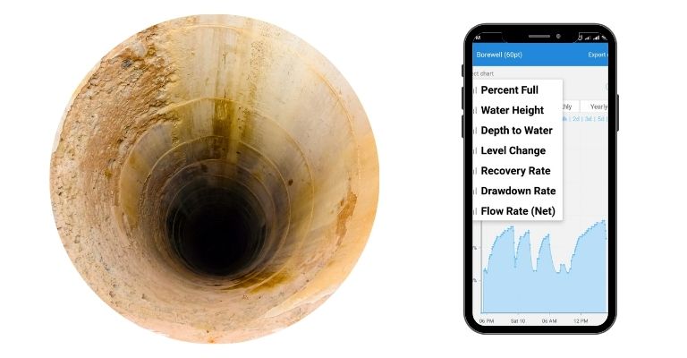 water-app-for-well