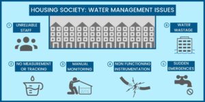 Water Management in Housing Societies Part-1