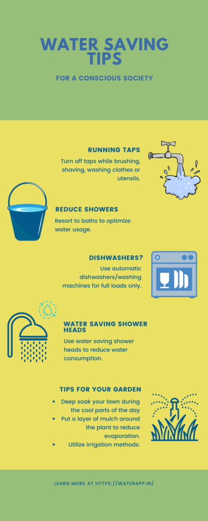 https://waterapp.in/wp-content/uploads/2021/09/Blog-5-Water-Saving-Tips-2-410x1024.png