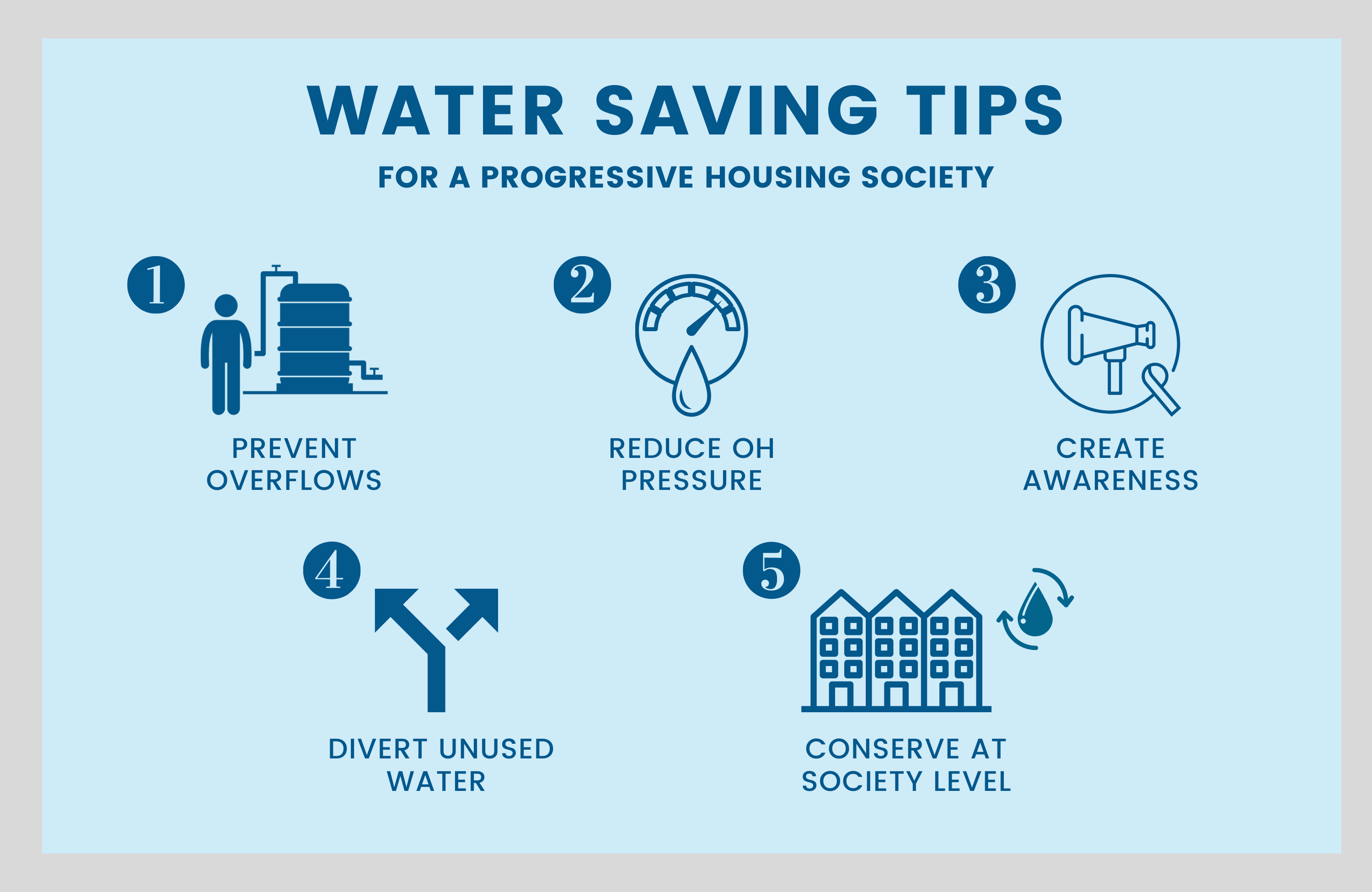 Water Saving Tips for Housing Societies