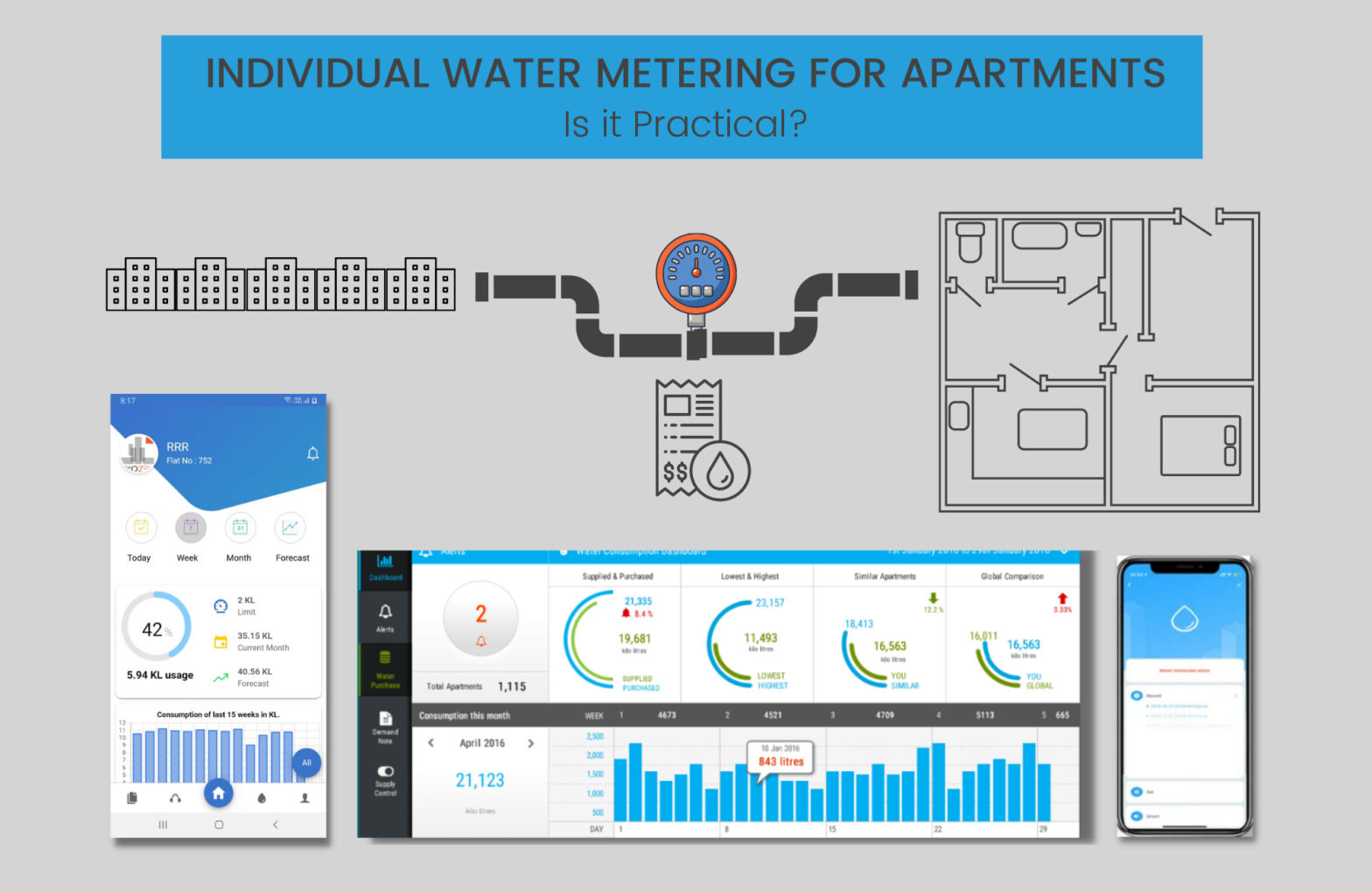 Individual-Water-Metering