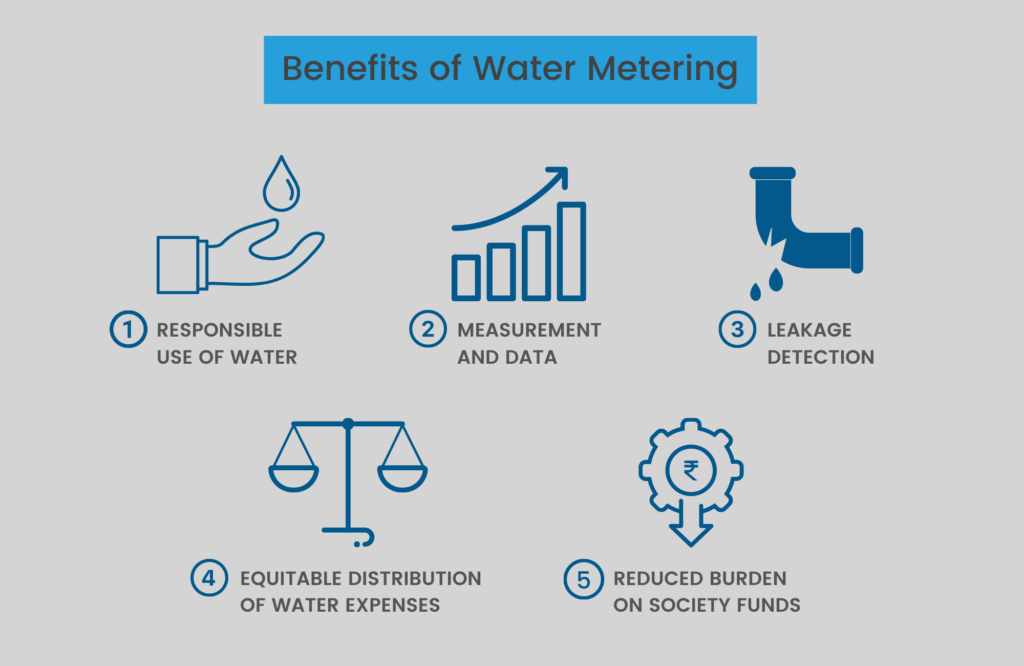 Individual Water Metering