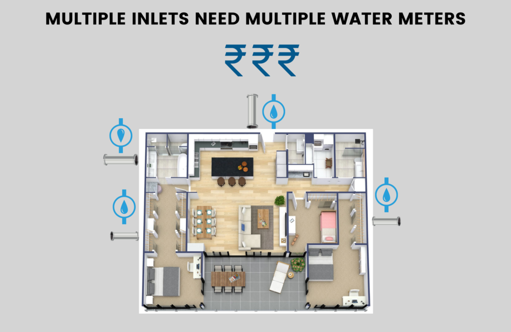 Multiple Inlets into the Apartment