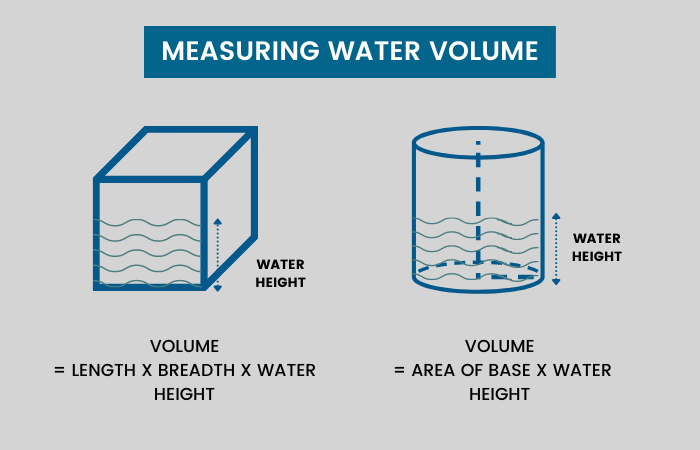 Water Volume Measurement