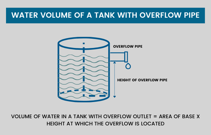 water volume of a tank with overflow pipe