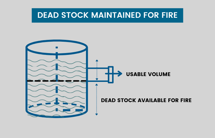 Dead stock maintained for fire