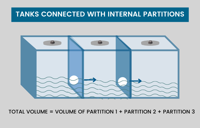 water tank connected with internal partition