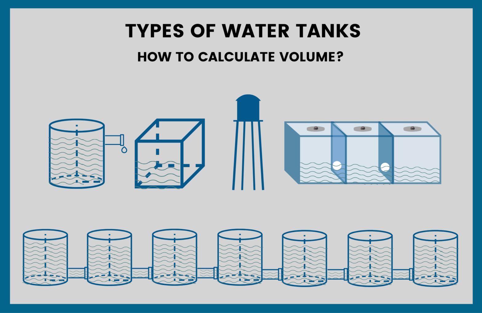 Measuring the volume of water in a tank