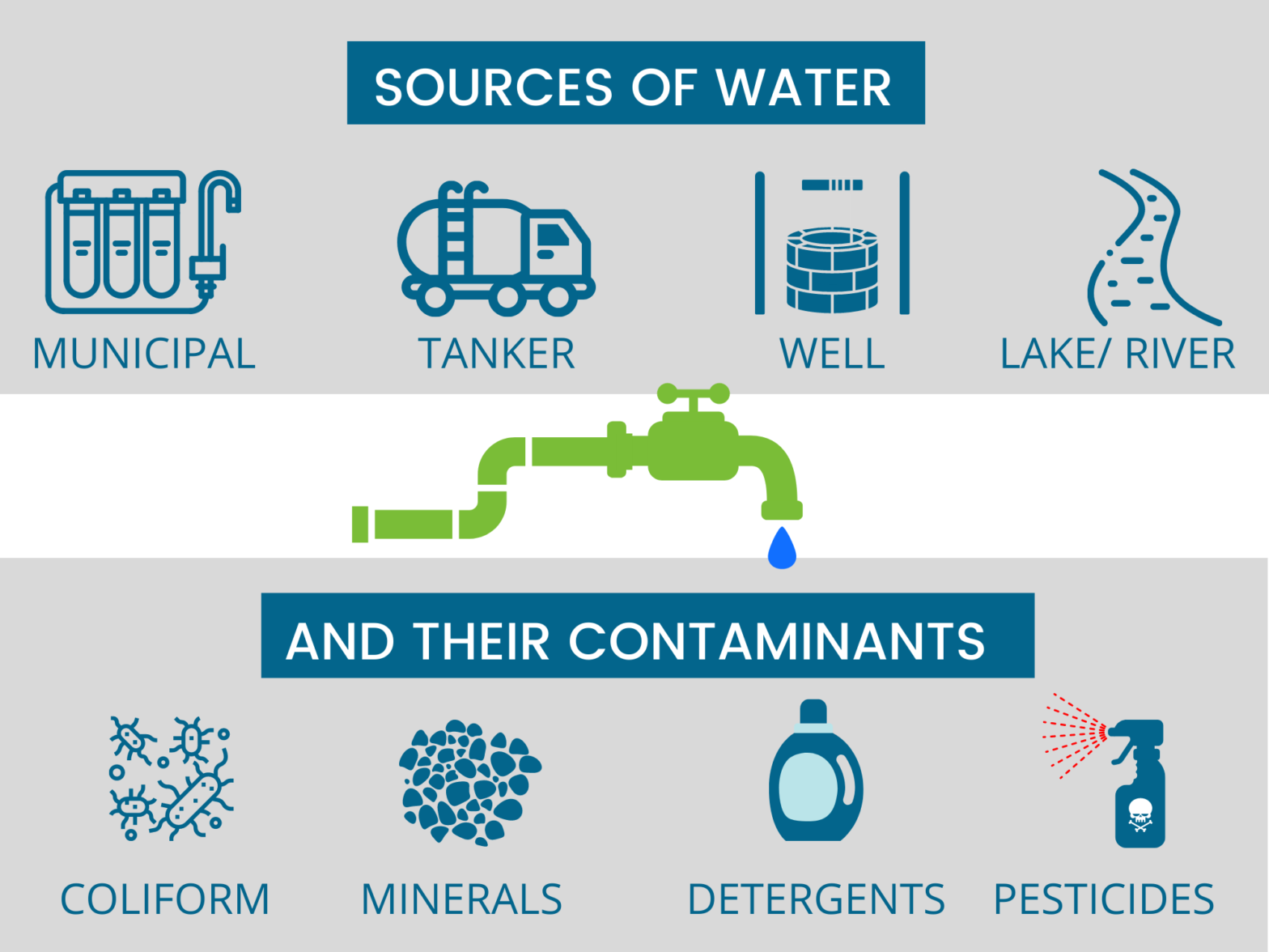 Sources-of-Water-Contaminants-2000-x-1500-px