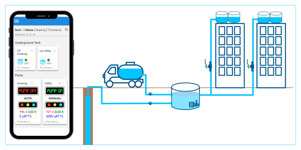 Water management housing, commercial