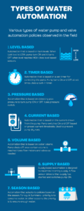 Infographic of Different Water Automation Policies