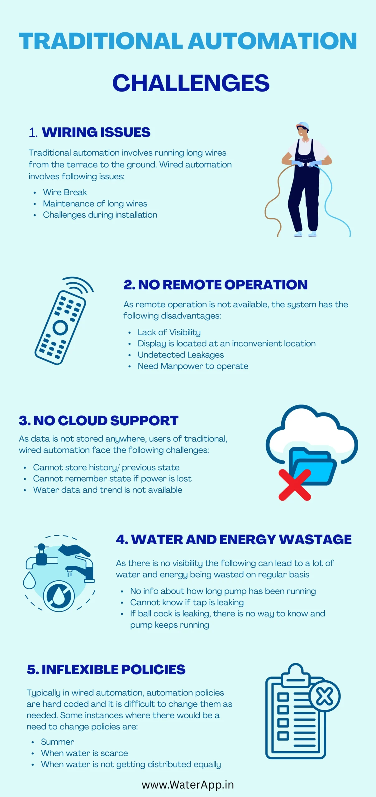 traditional water automation challenges