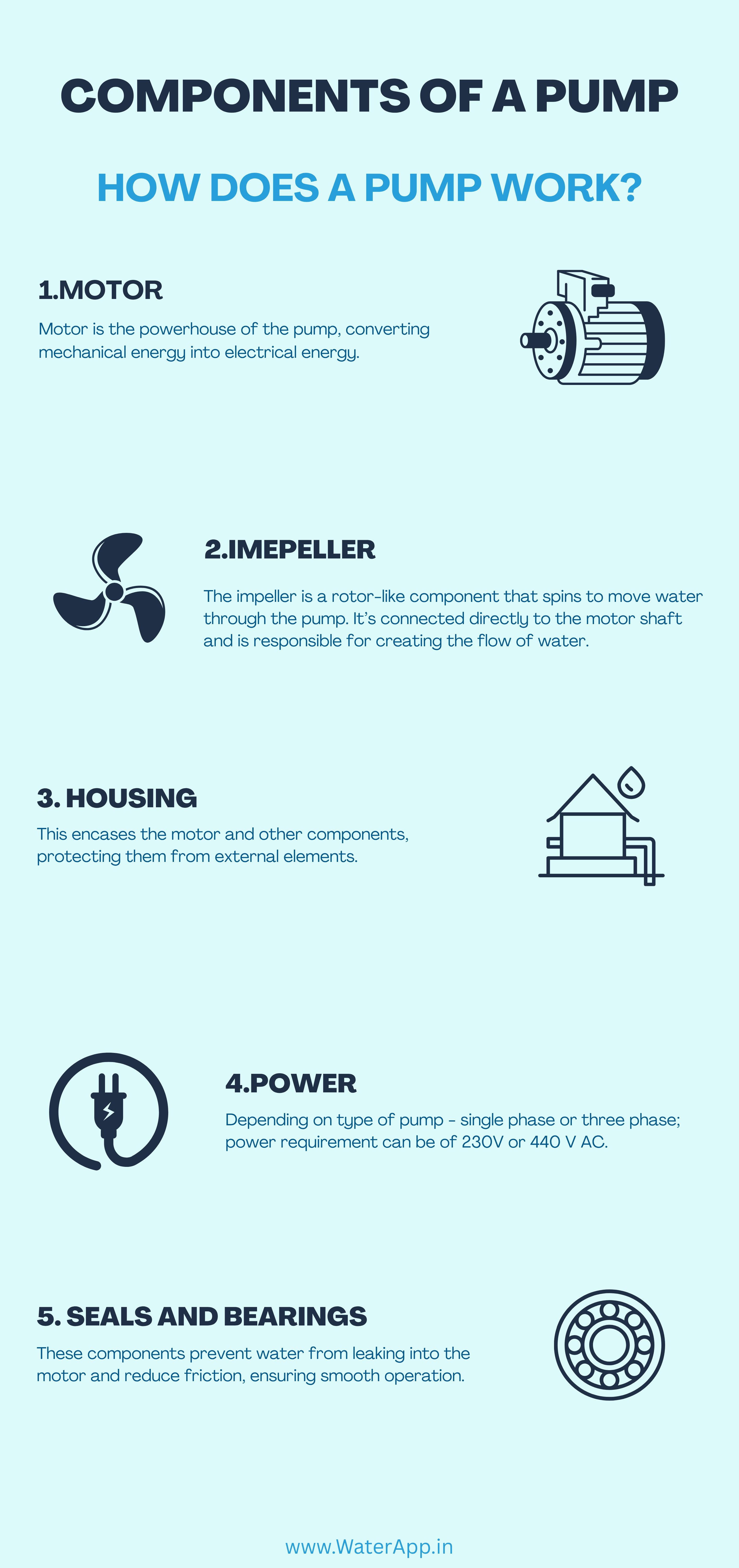 Components of a water Pump