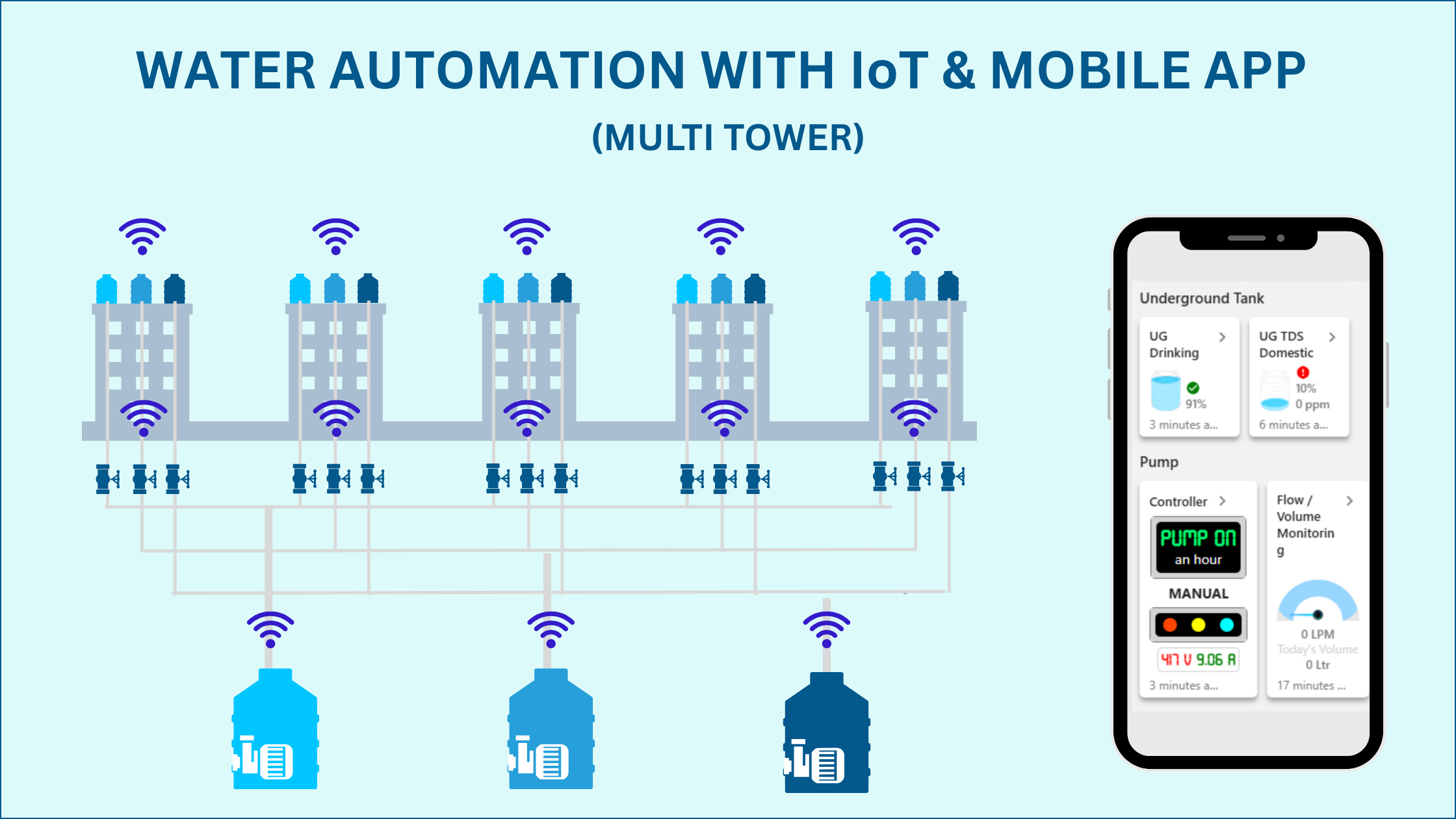IoT water automation with mobile App
