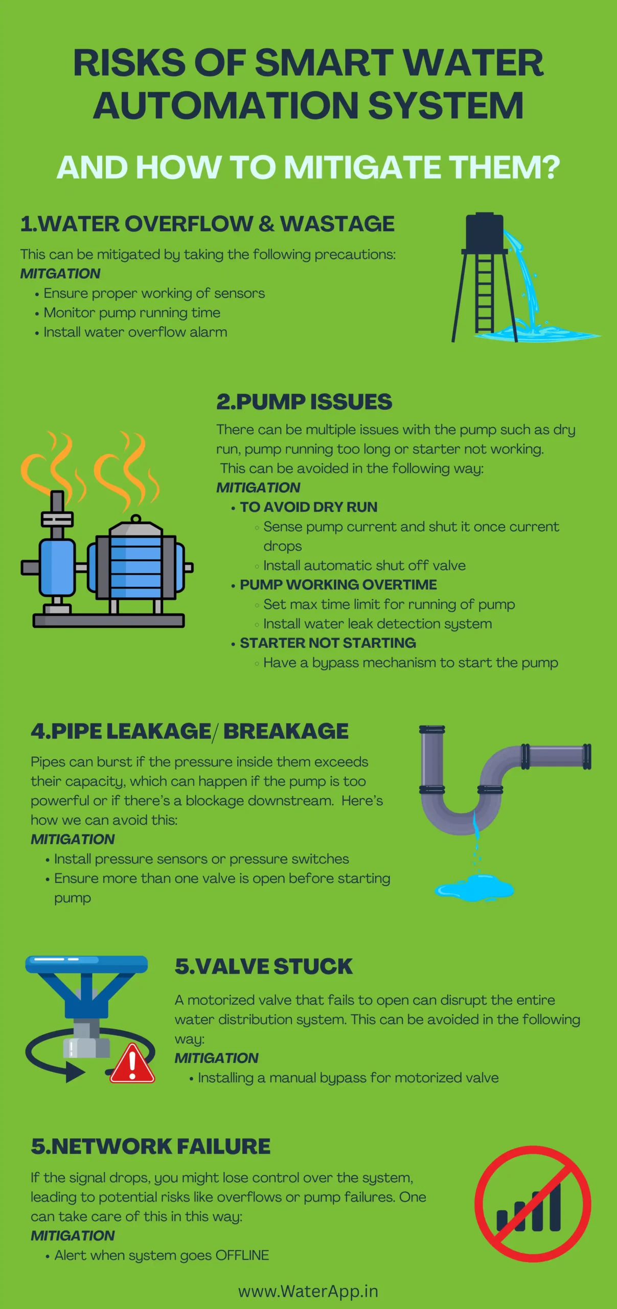 risk of smart water automation system