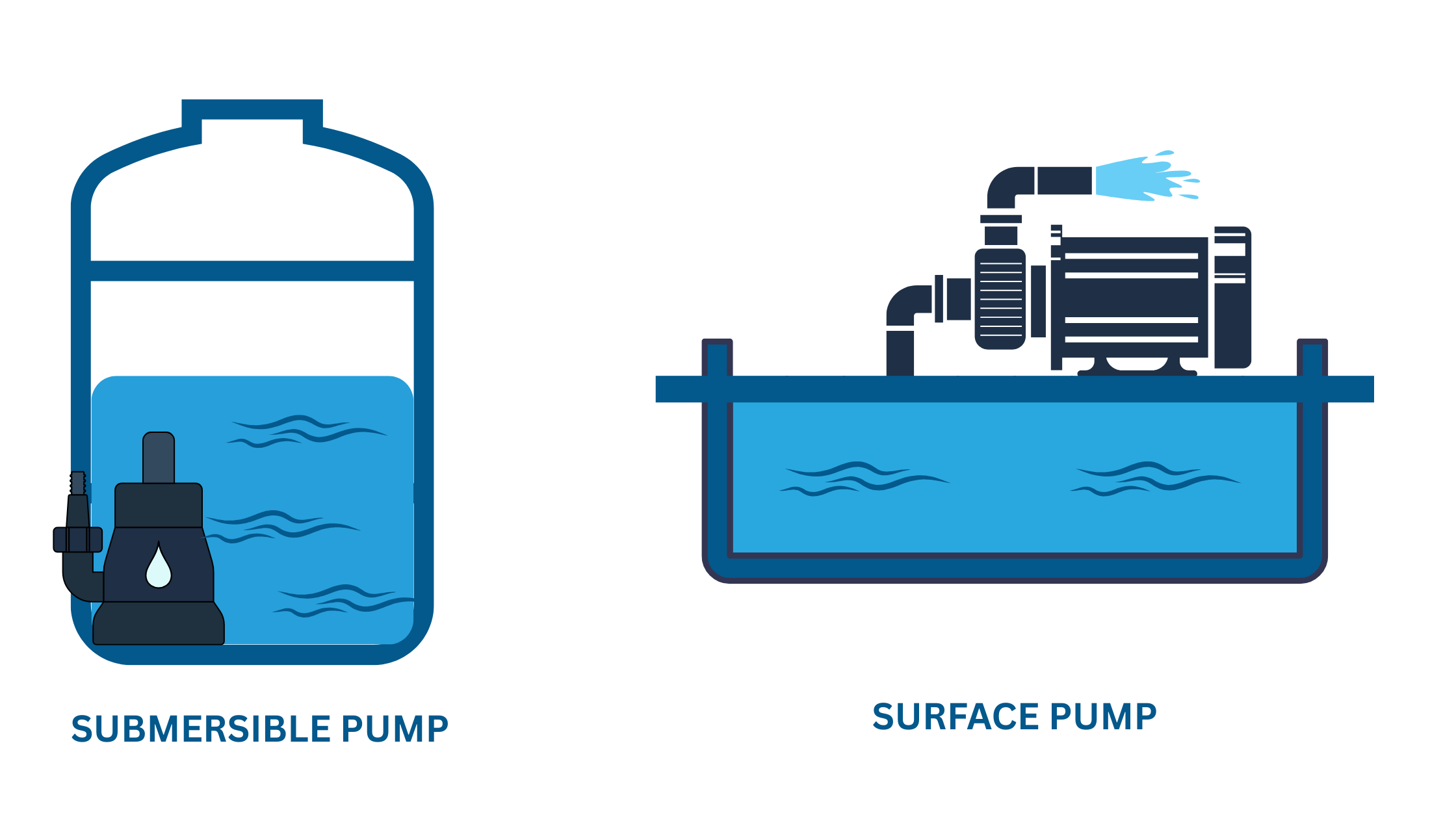 Types of Pumps